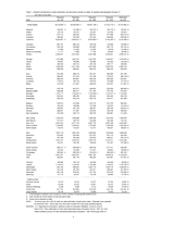 Education Data